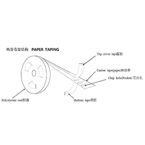 風(fēng)華貼片電容的最小包裝 風(fēng)華貼片電容的最小包裝